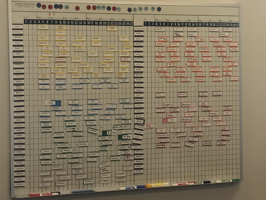 The carefully organized hybrid flex mod schedule was created to address the health, safety, and logistical needs of Eagle Valley High School for the 2020-21 school year. 